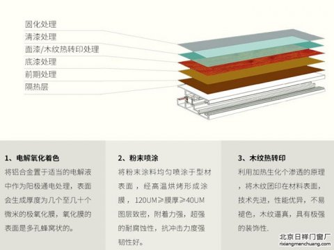 門窗顏色：電解氧化，粉末噴涂，木紋轉(zhuǎn)印，三種著色方式多種顏色