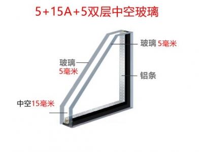 斷橋鋁中空玻璃5+15A+5雙玻是什么意思？